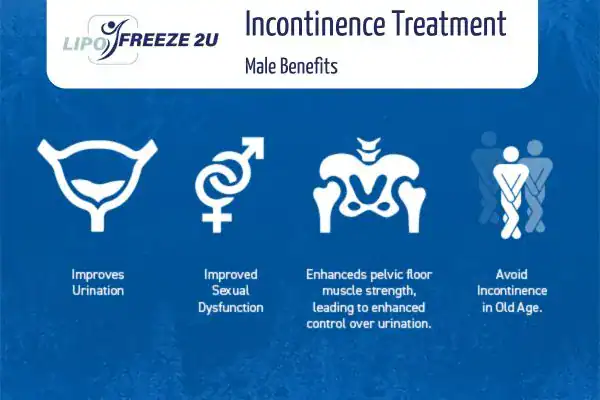 Erectile dysfunction treatment Cheshire benefits