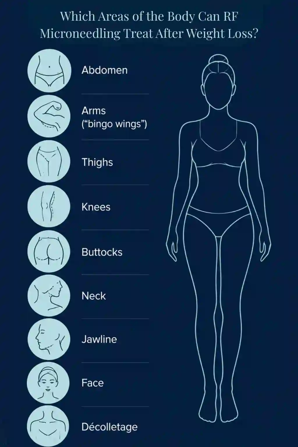 Which Areas of the Body Can RF Microneedling Treat After Weight Loss Cheshire?